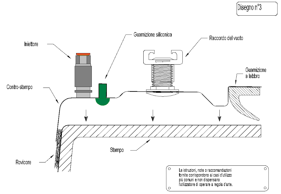 resin transfer moulding light: dettagli della zona tecnica