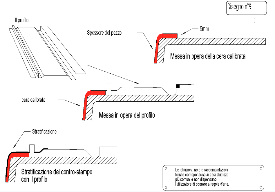 resin transfer moulding light: la pompa del vuoto