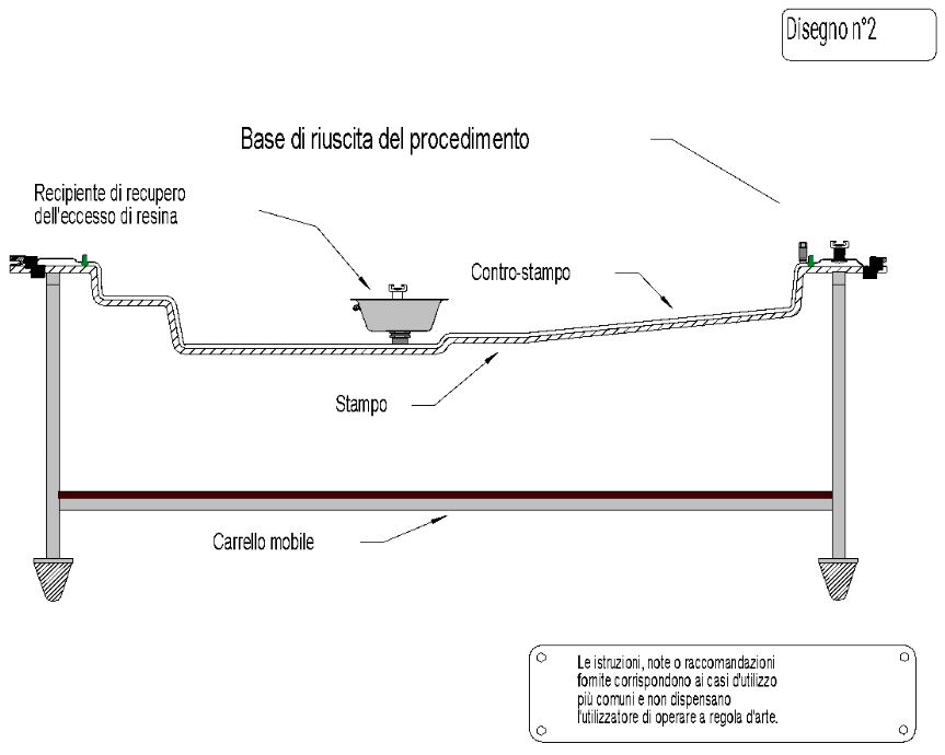 resin transfer moulding light: lo stampo