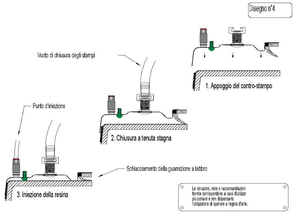 resin transfer moulding light: procedutra di chiusura