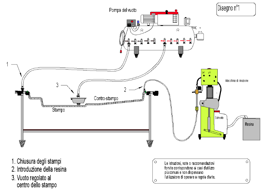 resin transfer moulding light