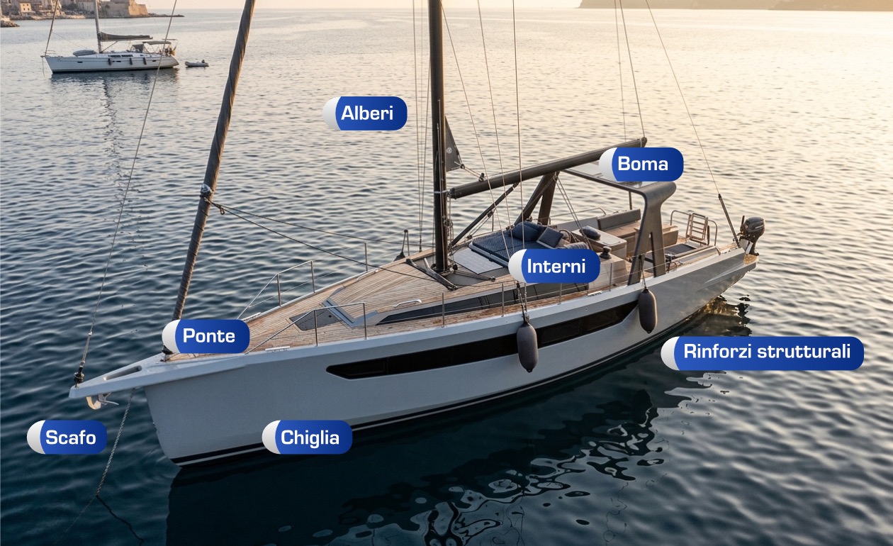 materiali d'anima per la marina