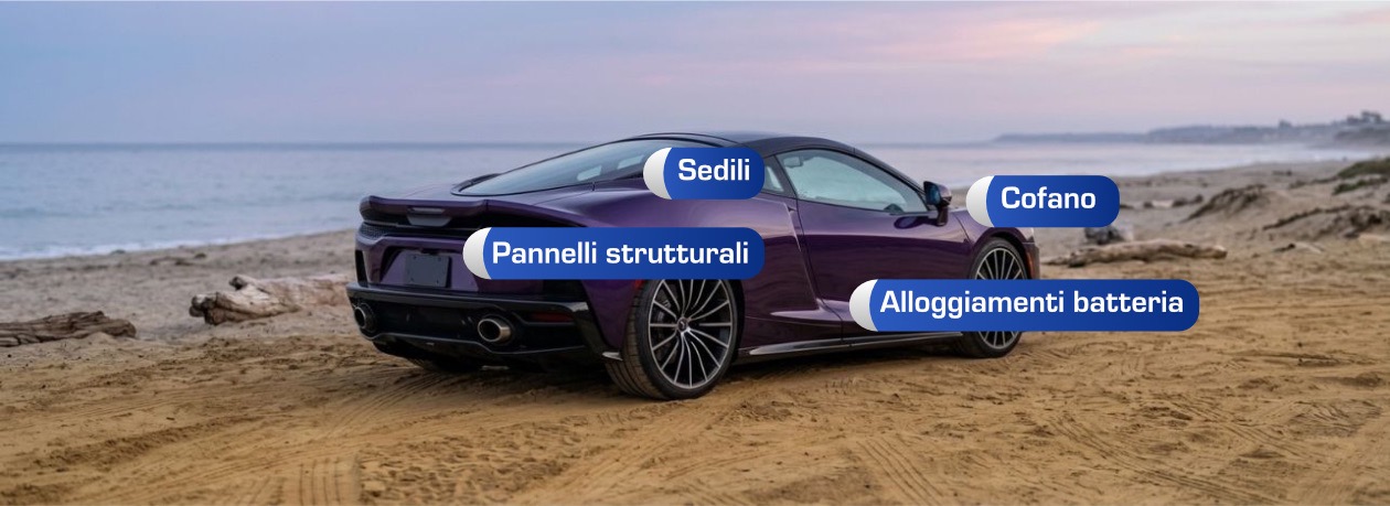 materiali d'anima per il settore automotive