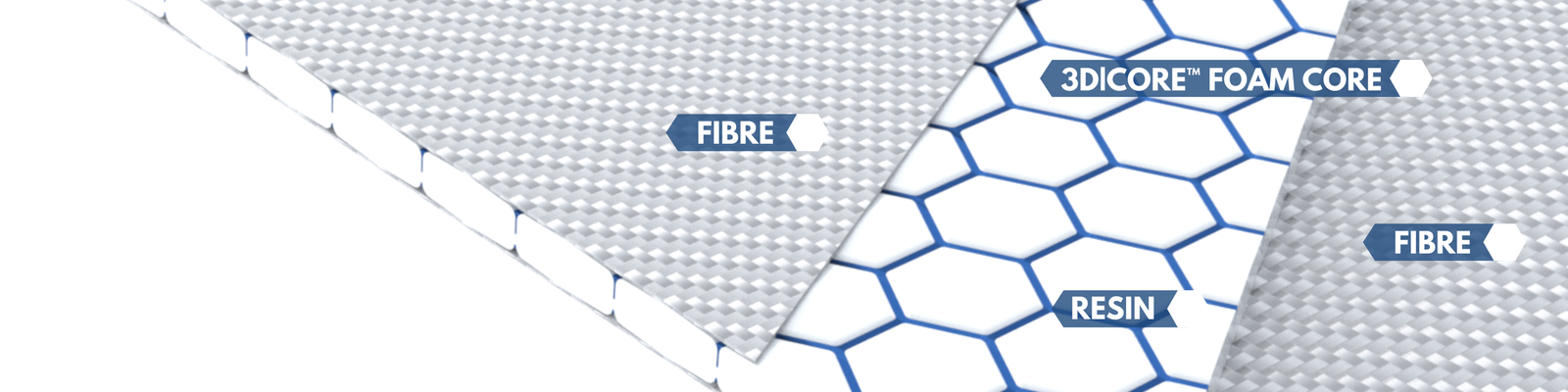 materiali d'anima 3D|Core